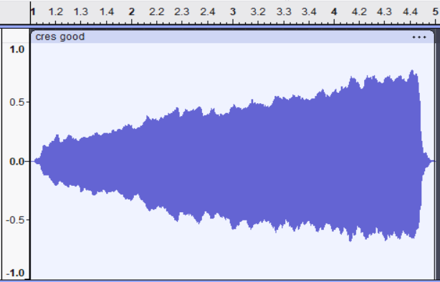 Amplitude in time domain